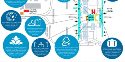 地図のミュンヘンの駐車場